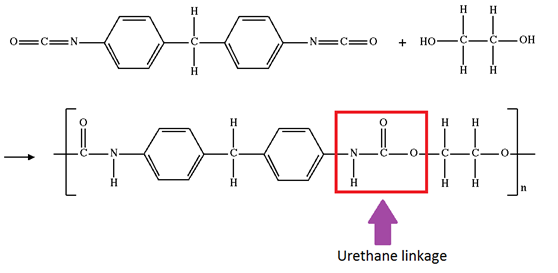 واکنش اصلی تشکیل پلی یورتان